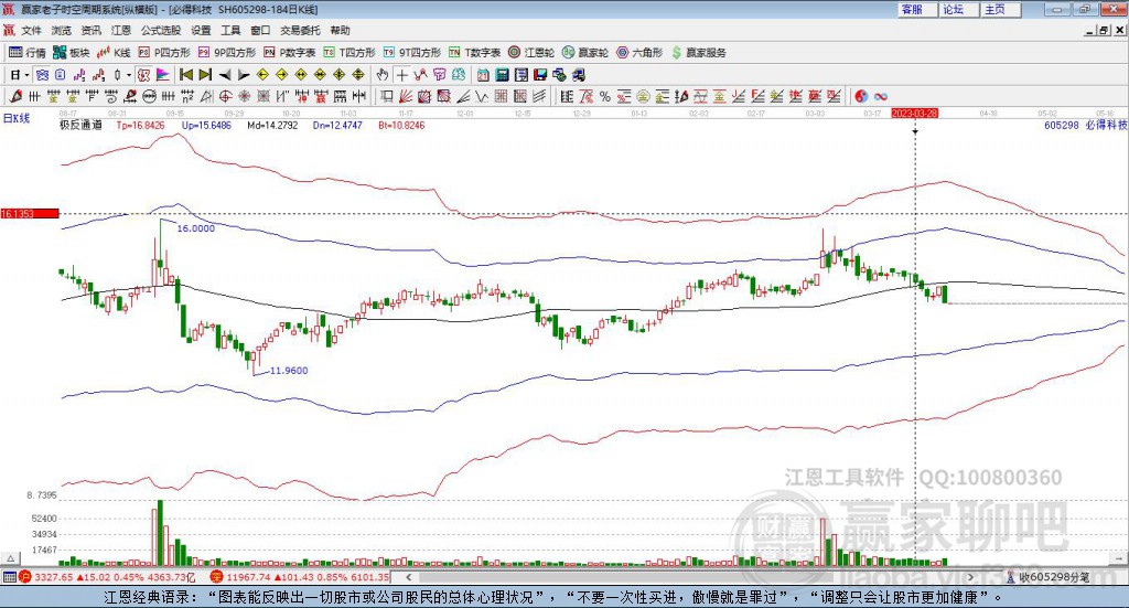 605298必得科技贏家極反通道工具 605298必得科技贏家極反通道工具