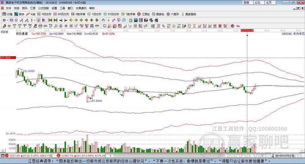 688048長光華芯贏家極反通道工具