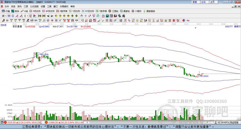 688377迪威爾贏家極反通道工具