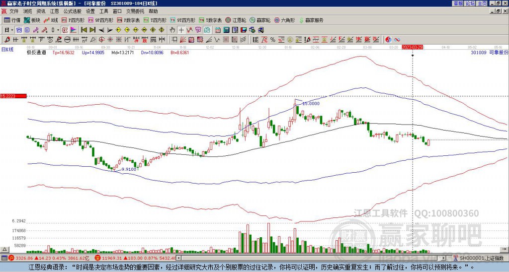 301009可靠股份赢家极反通道工具
