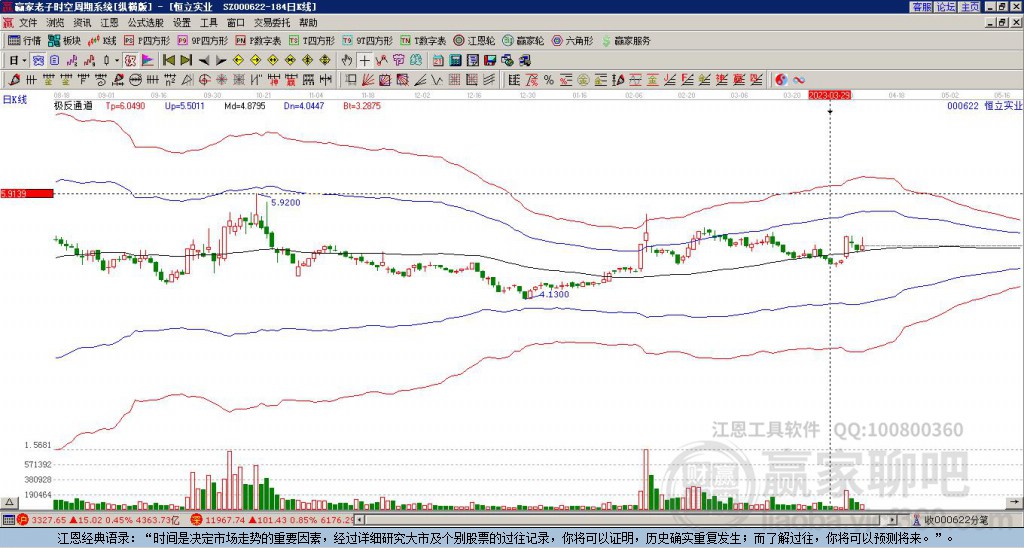 000622恒立實業(yè)贏家極反通道工具