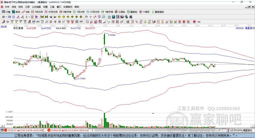 000926福星股份贏家極反通道工具