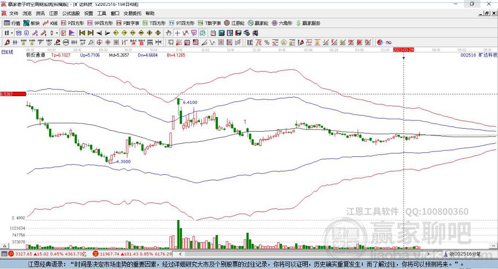 002516曠達(dá)科技贏家極反通道工具