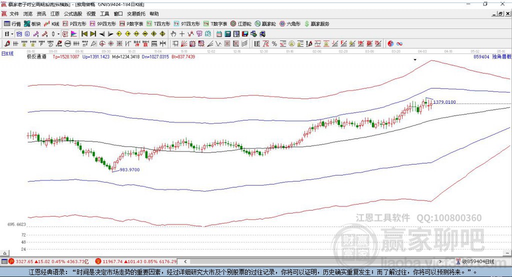 859404獨角獸贏家極反通道工具 859404獨角獸贏家極反通道工具