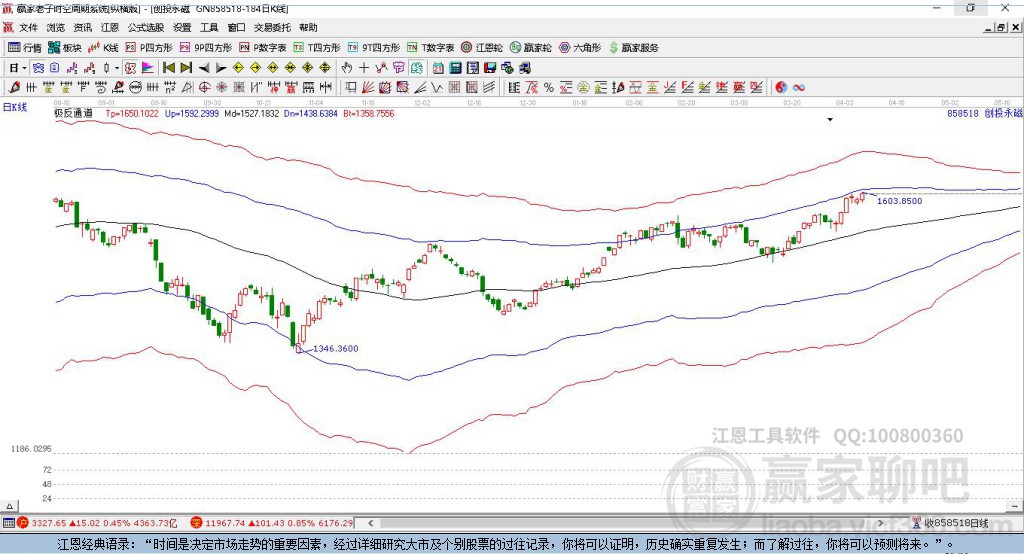 858518創(chuàng)投贏家極反通道工具