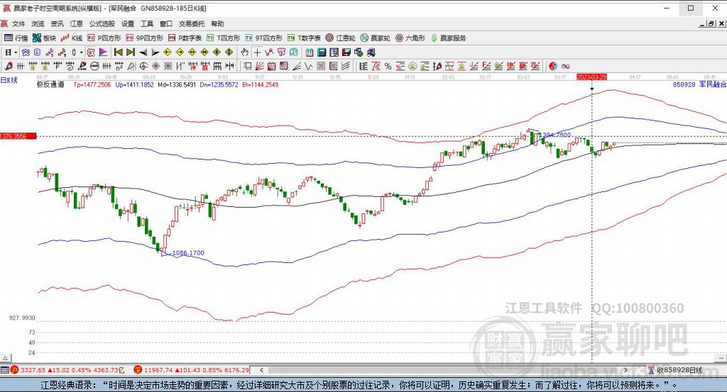 858928軍民融合贏家極反通道工具