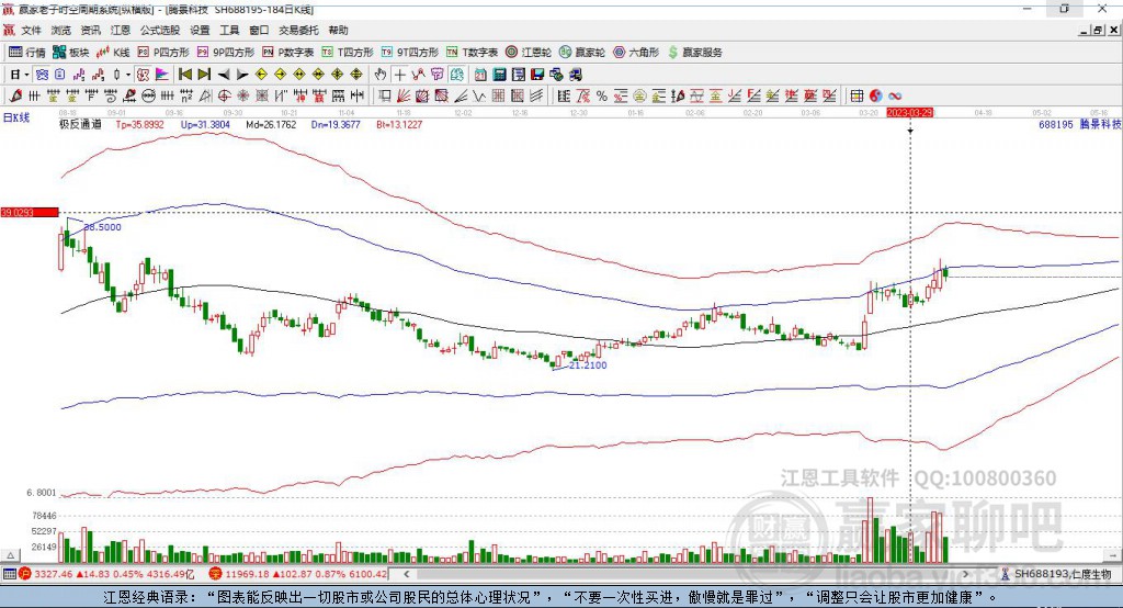 688195騰景科技贏家極反通道工具