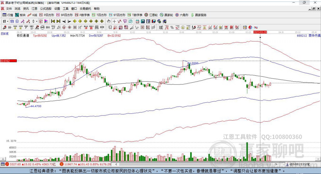 688212澳華內(nèi)鏡贏家極反通道工具 688212澳華內(nèi)鏡贏家極反通道工具