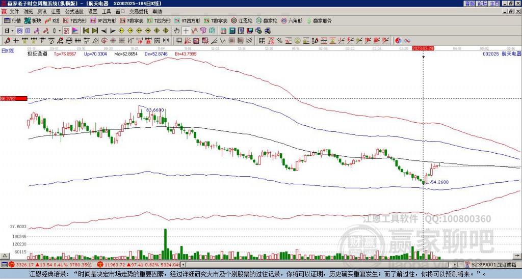 002025航天電器贏家極反通道工具