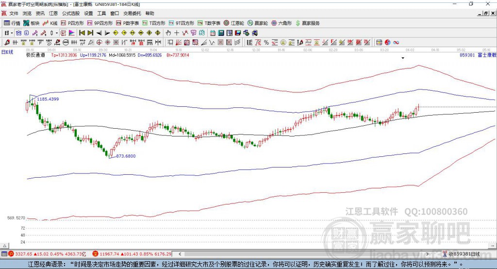 859381富士康贏家極反通道工具