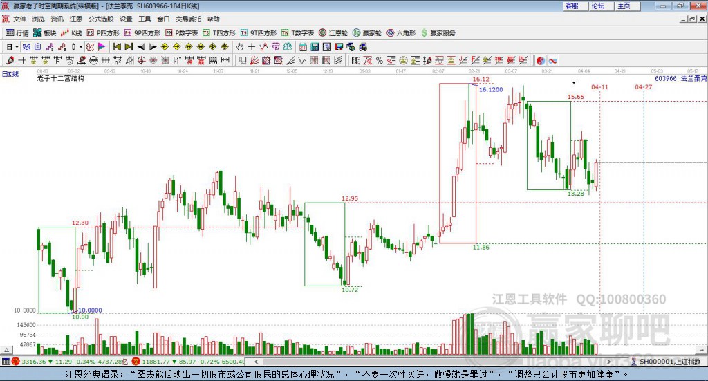 603966法蘭泰克贏家十二宮工具 603966法蘭泰克贏家十二宮工具