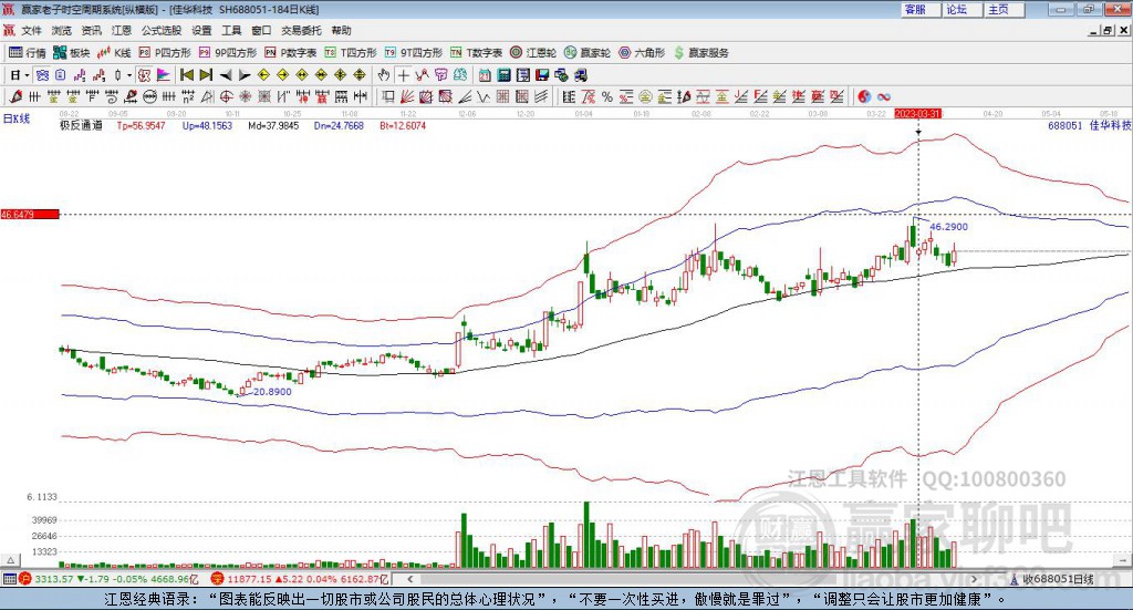 688051佳華科技贏家極反通道工具