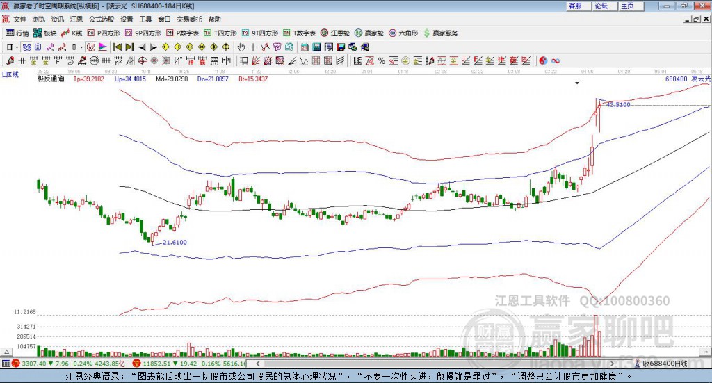 688400凌云光贏家極反通道工具 688400凌云光贏家極反通道工具