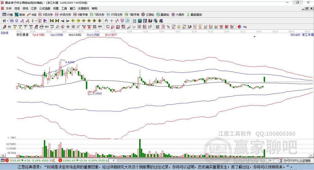 002489浙江永強(qiáng)贏家極反通道工具