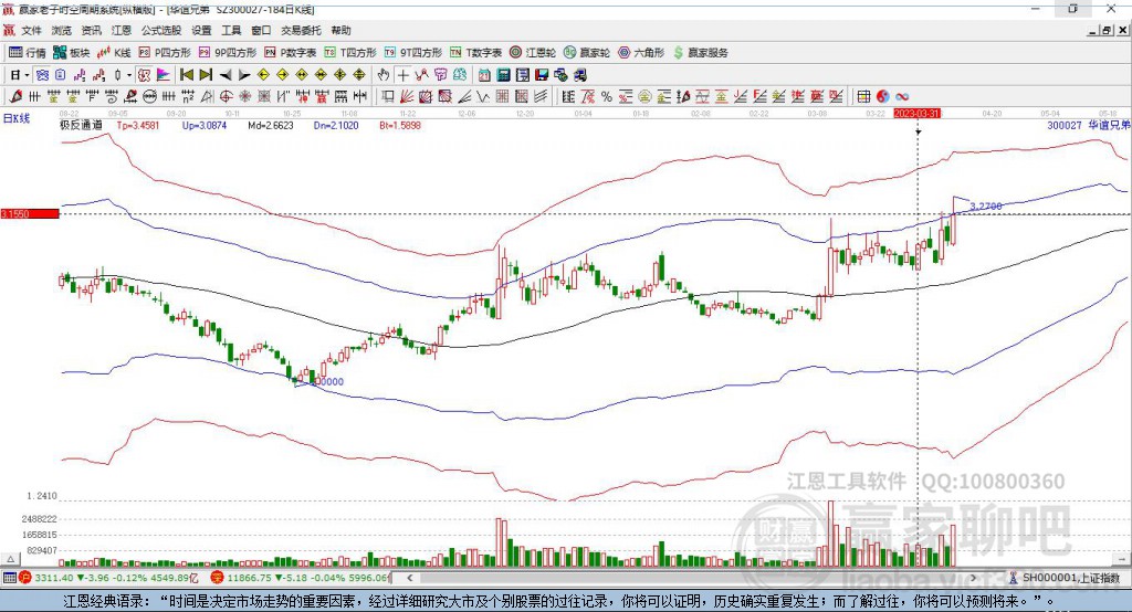 300027華誼兄弟贏家極反通道工具 300027華誼兄弟贏家極反通道工具