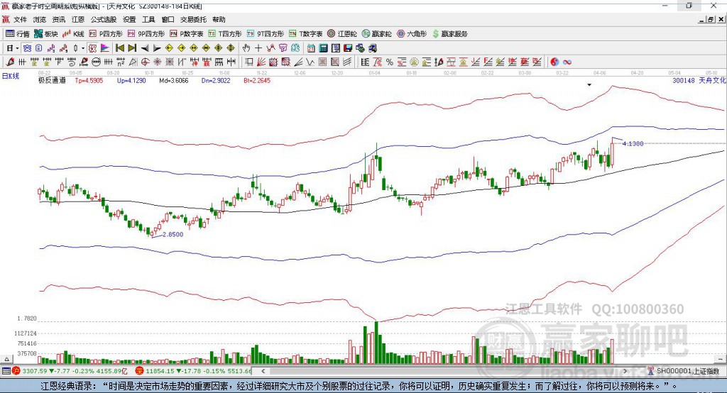 300148天舟文化贏家極反通道工具