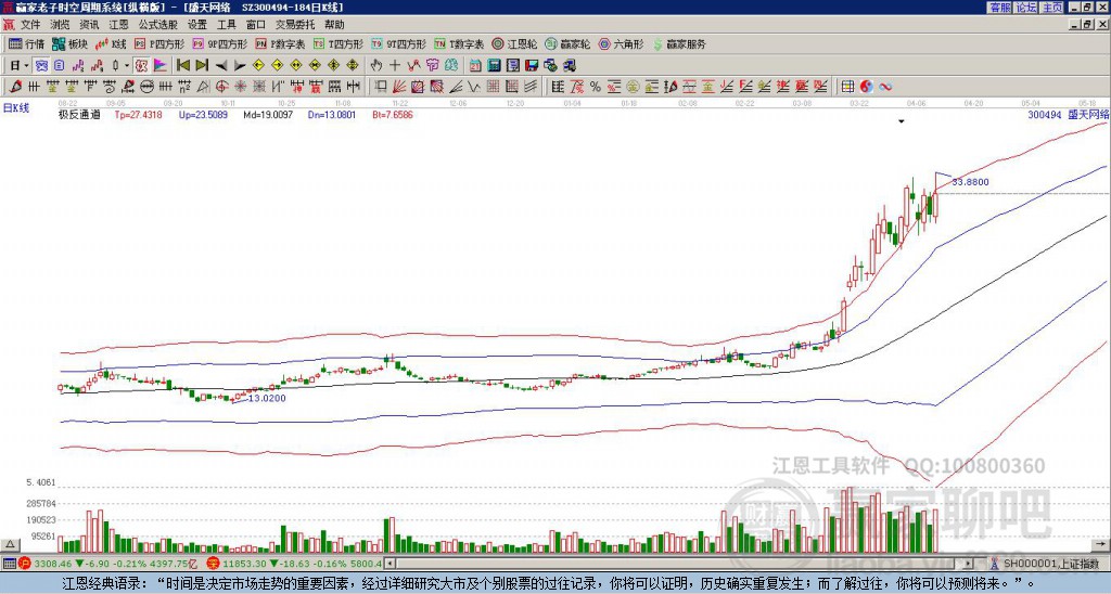 300494盛天網(wǎng)絡(luò)贏家極反通道工具 300494盛天網(wǎng)絡(luò)贏家極反通道工具