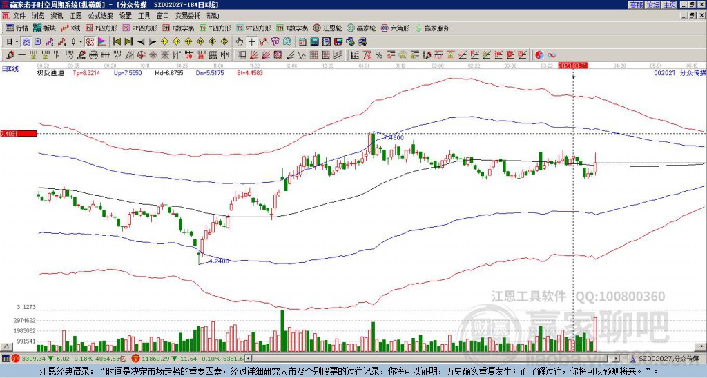 分眾傳媒 分眾傳媒