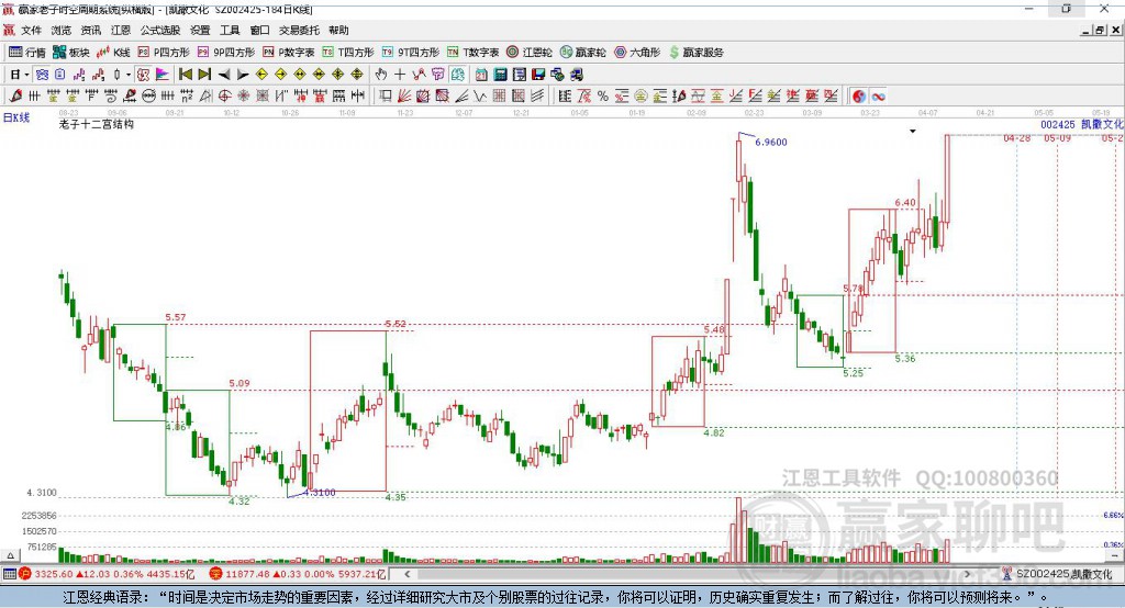 002425凱撒文化贏家十二宮工具