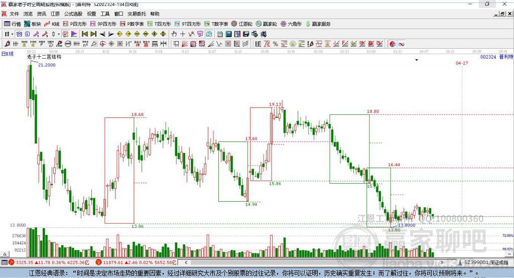 002324普利特贏家十二宮工具 002324普利特贏家十二宮工具