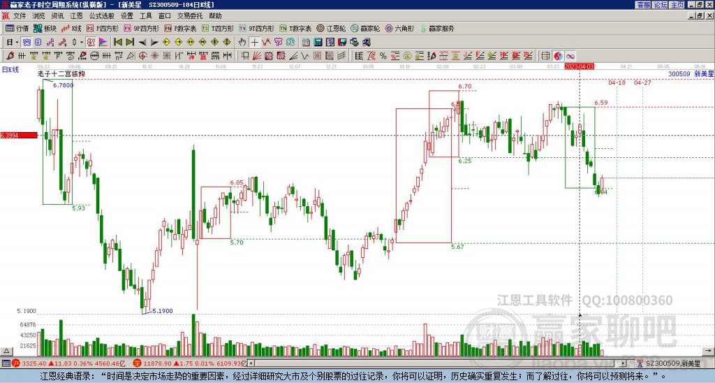300509新美星贏家十二宮工具