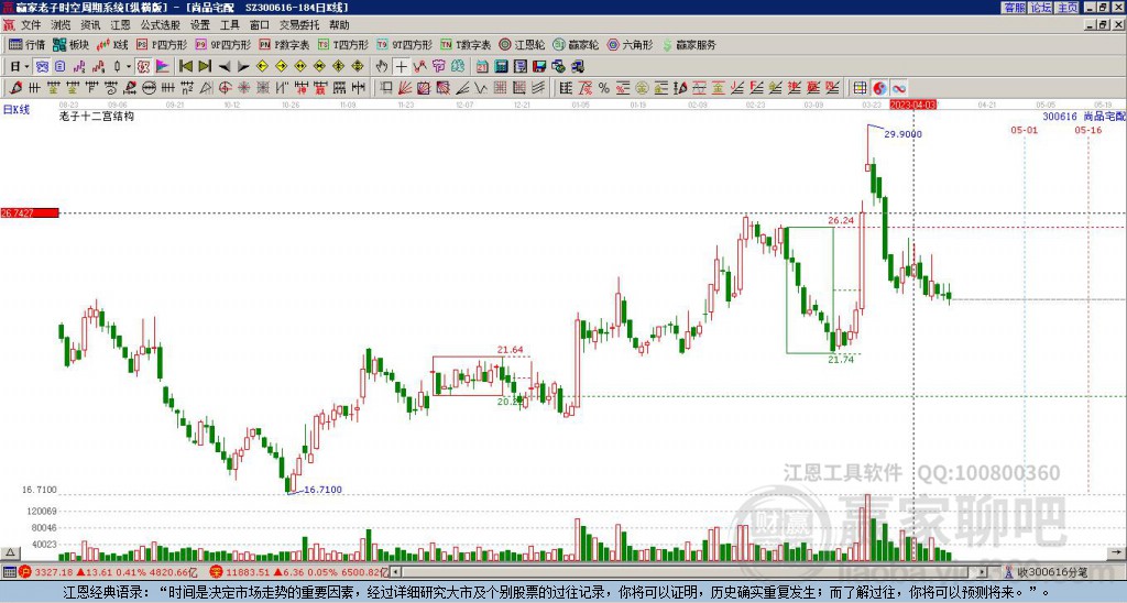 300616尚品宅配贏家十二宮工具