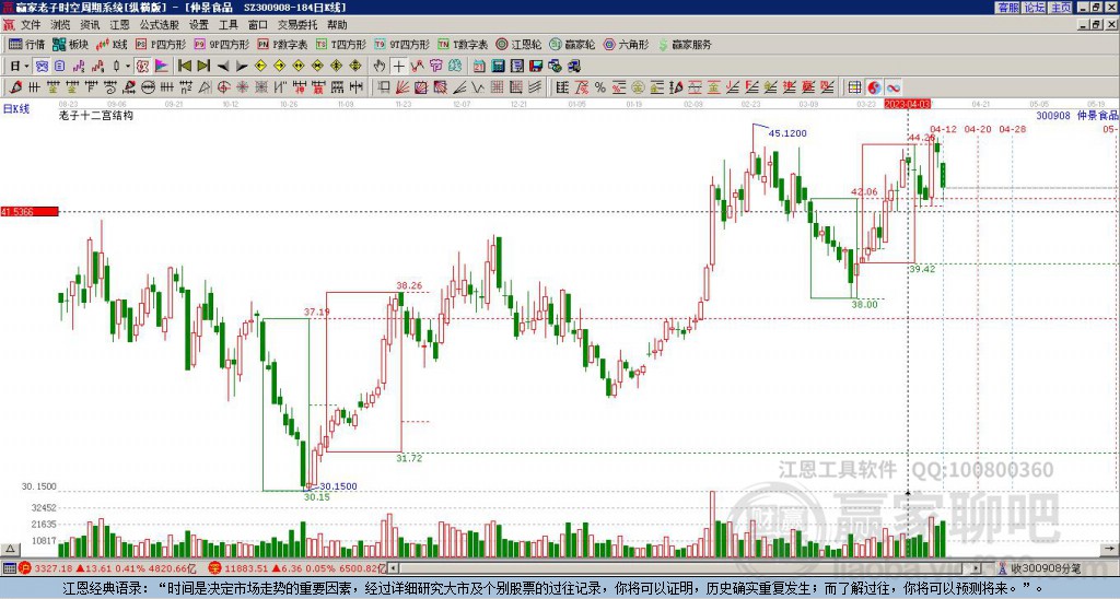 300908仲景食品贏家十二宮工具