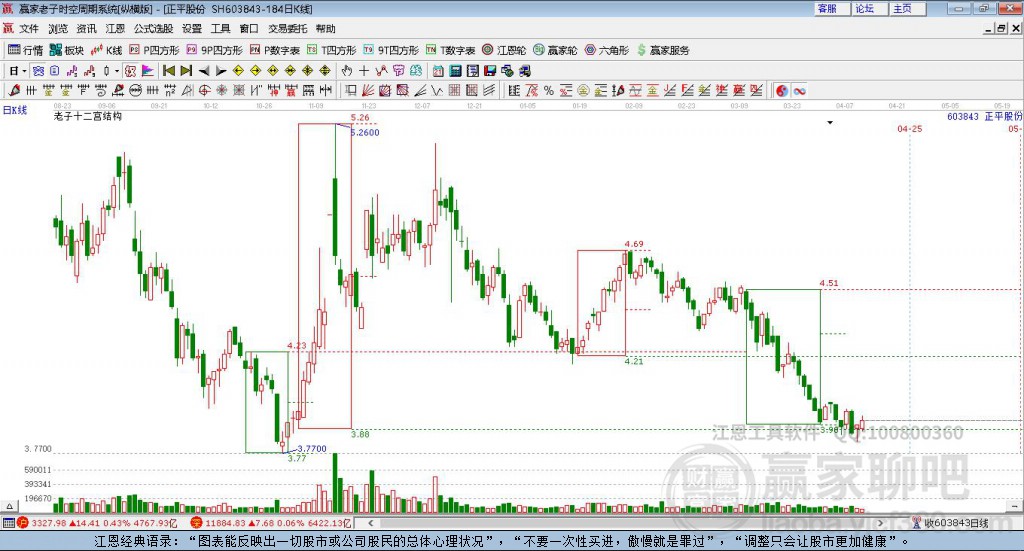 603843正平股份贏家十二宮工具 603843正平股份贏家十二宮工具