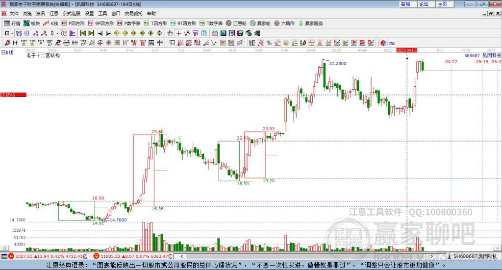 688687凱因科技贏家十二宮工具