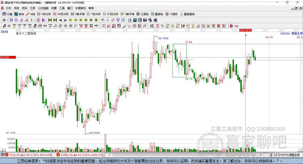 300294博雅生物贏家十二宮工具 300294博雅生物贏家十二宮工具