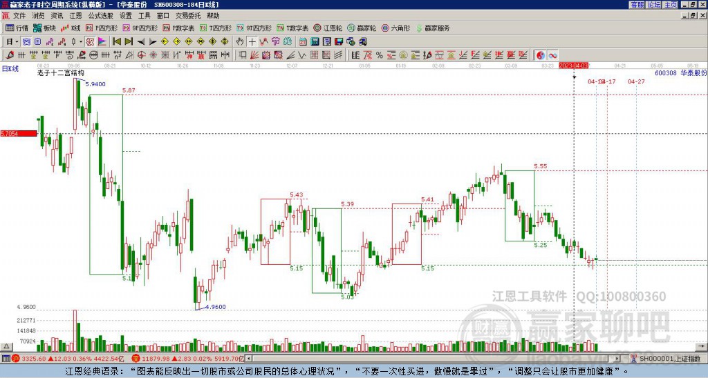 600308華泰股份贏家十二宮工具