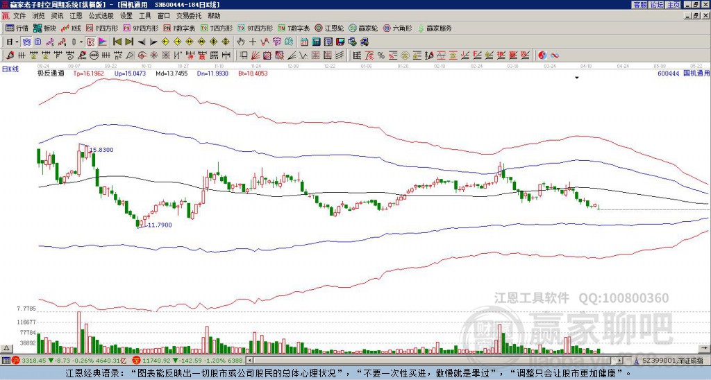 600444國(guó)機(jī)通用贏家極反通道工具
