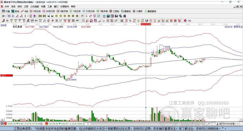 002016世榮兆業(yè)贏家極反通道工具