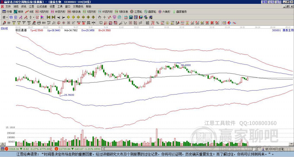 300601康泰生物贏家極反通道工具