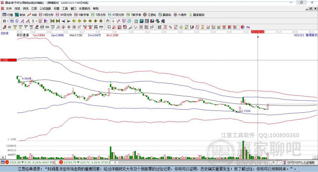 002323雅博股份 赢家极反通道工具