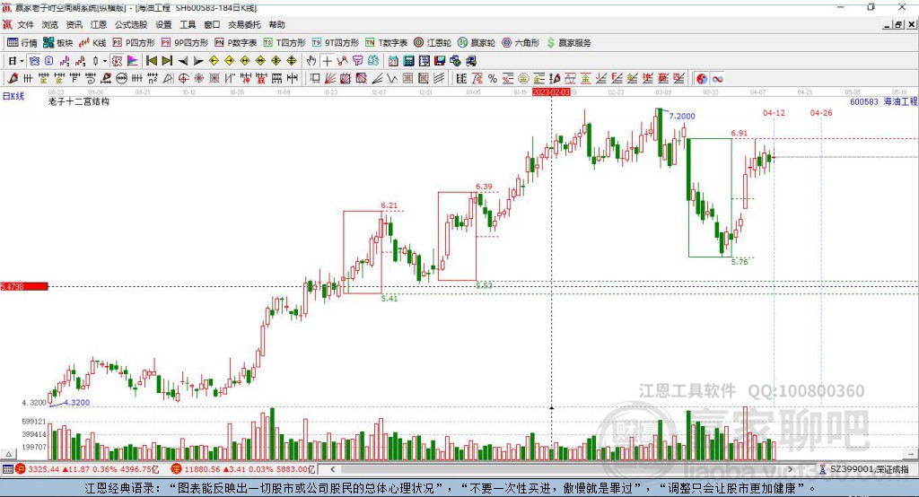 600583海油工程贏家十二宮工具