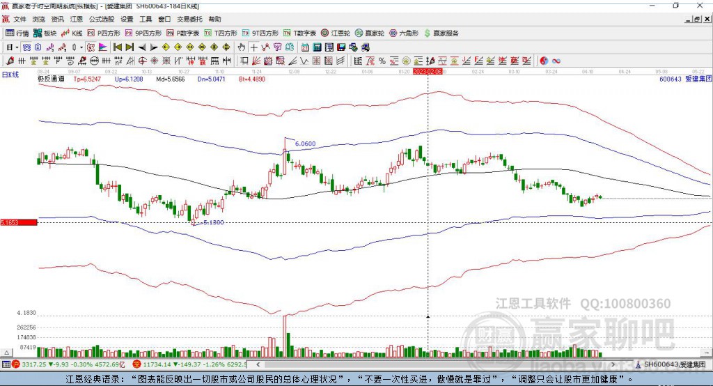 600643愛建集團(tuán)贏家極反通道工具