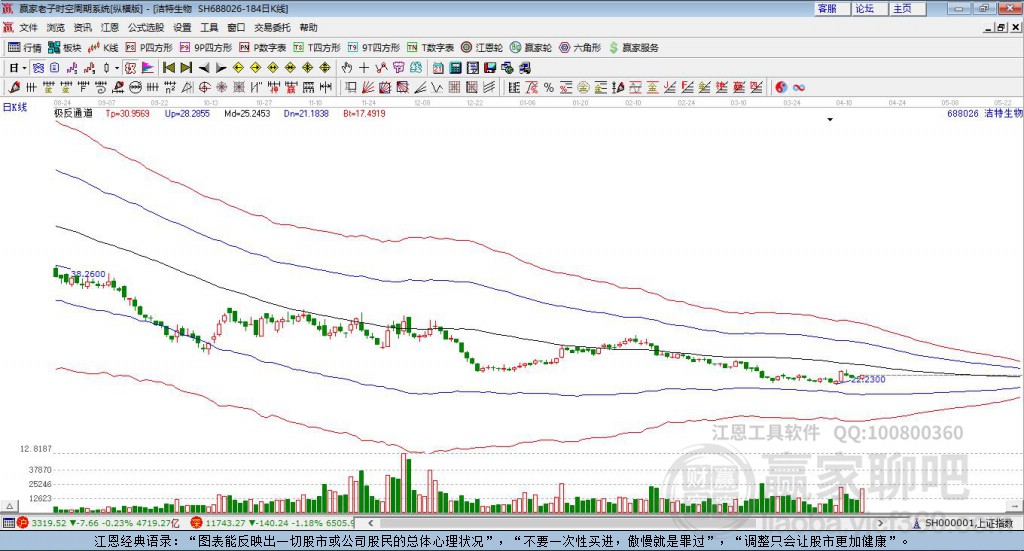 688026潔特生物贏家極反通道工具 688026潔特生物贏家極反通道工具