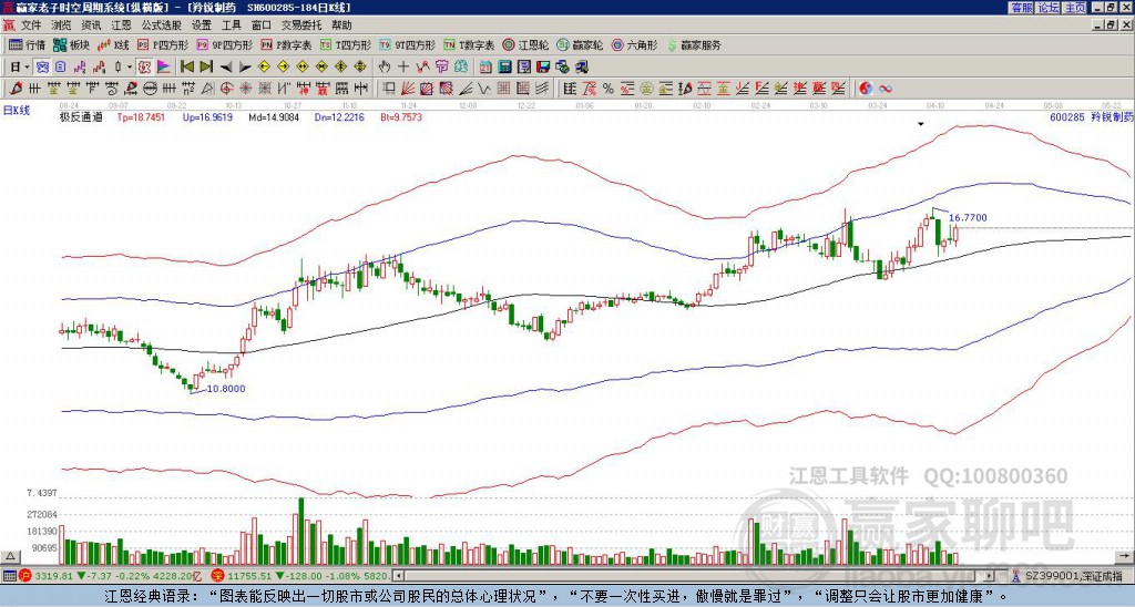 羚銳制藥 羚銳制藥