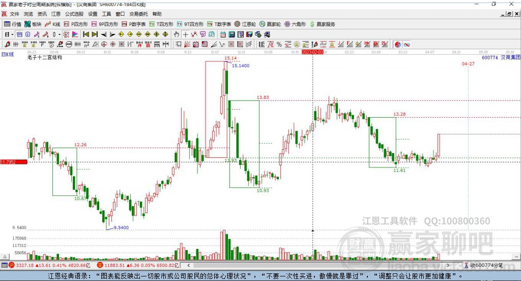 600774漢商集團(tuán)贏家十二宮工具