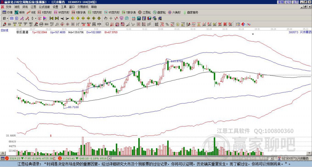 300573興齊眼藥贏家極反通道工具