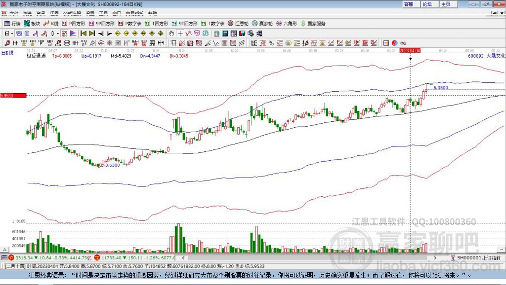 600892大晟文化贏家極反通道工具