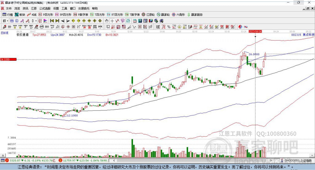焦點科技 焦點科技