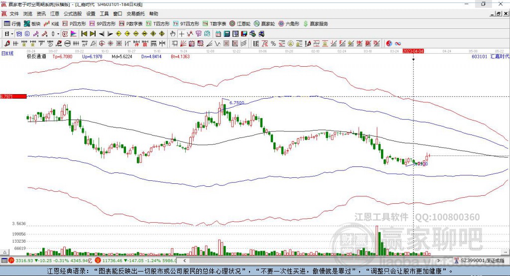 603101匯嘉時(shí)代贏家極反通道工具