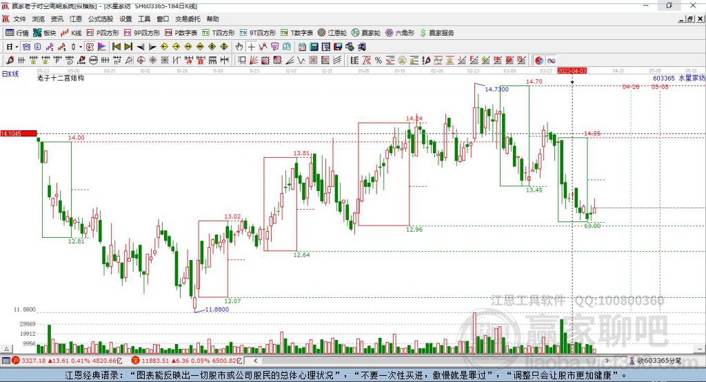 603365水星家紡贏家十二宮工具