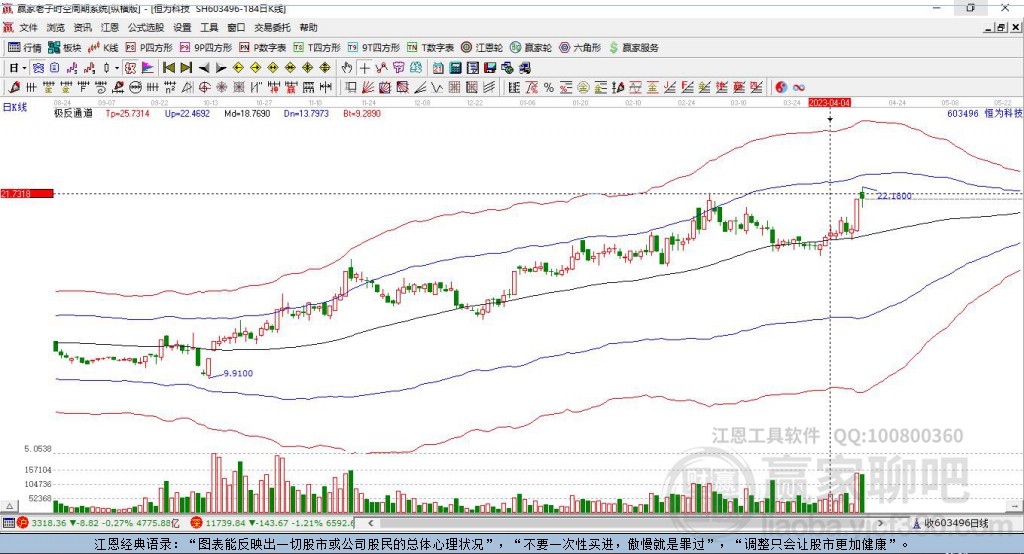 603496恒為科技贏家極反通道工具