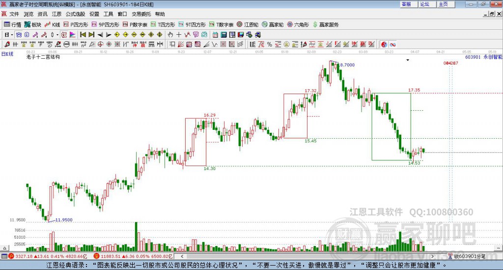 603901永創(chuàng)智能贏家十二宮工具