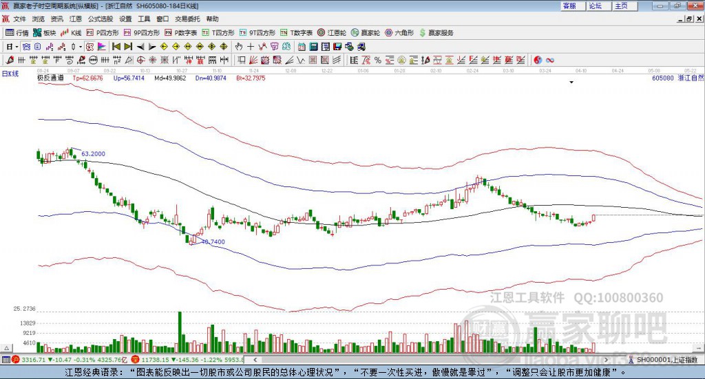 605080浙大自然贏家極反通道工具