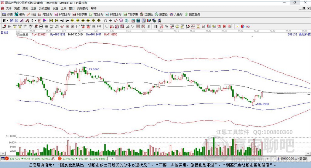 688133泰坦科技贏家極反通道工具