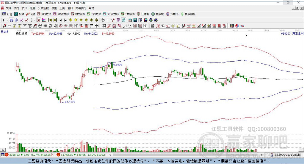 688203海正生材贏家極反通道工具